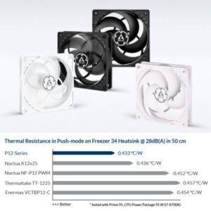 Arctic P12 PWM PWM PST 120mm Fan